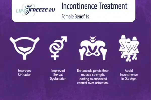 What Is Urinary Incontinence and Why Does It Happen Burgess Hill?