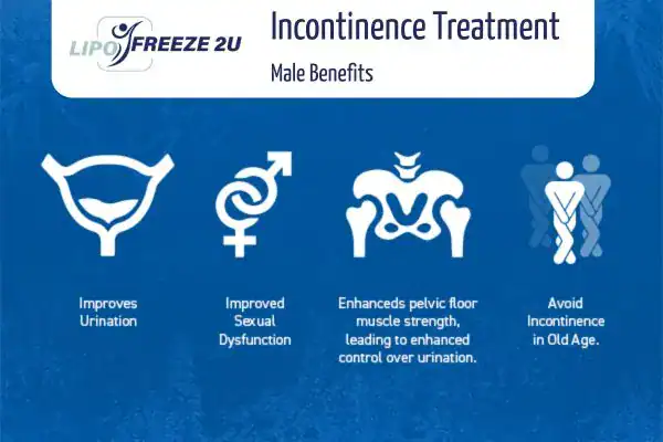 Erectile dysfunction treatment Burgess Hill benefits