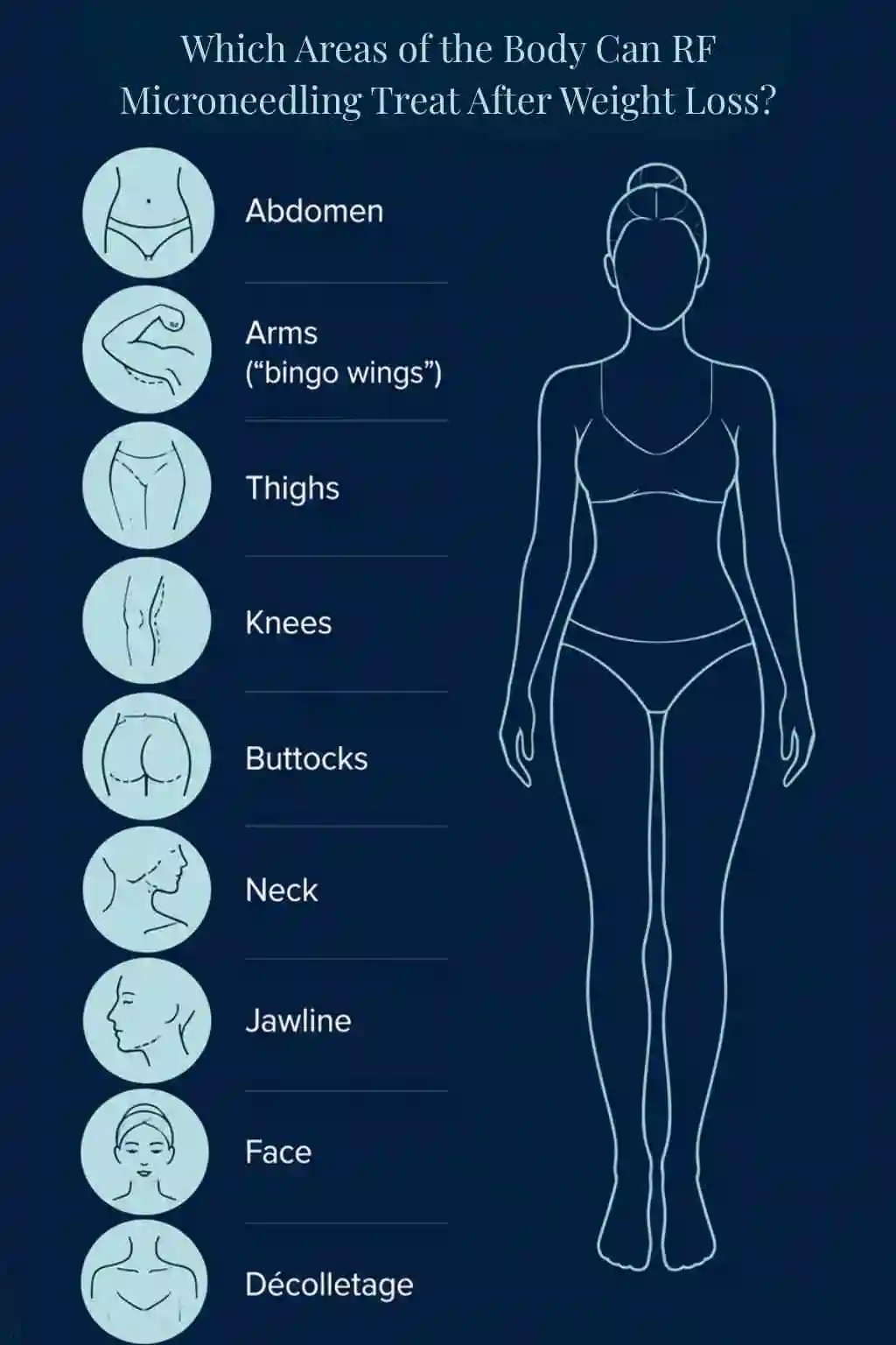 Which Areas of the Body Can RF Microneedling Treat After Weight Loss Burgess Hill?
